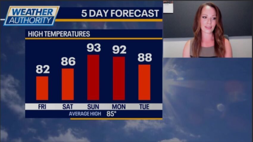 Chicago heat index 100-105